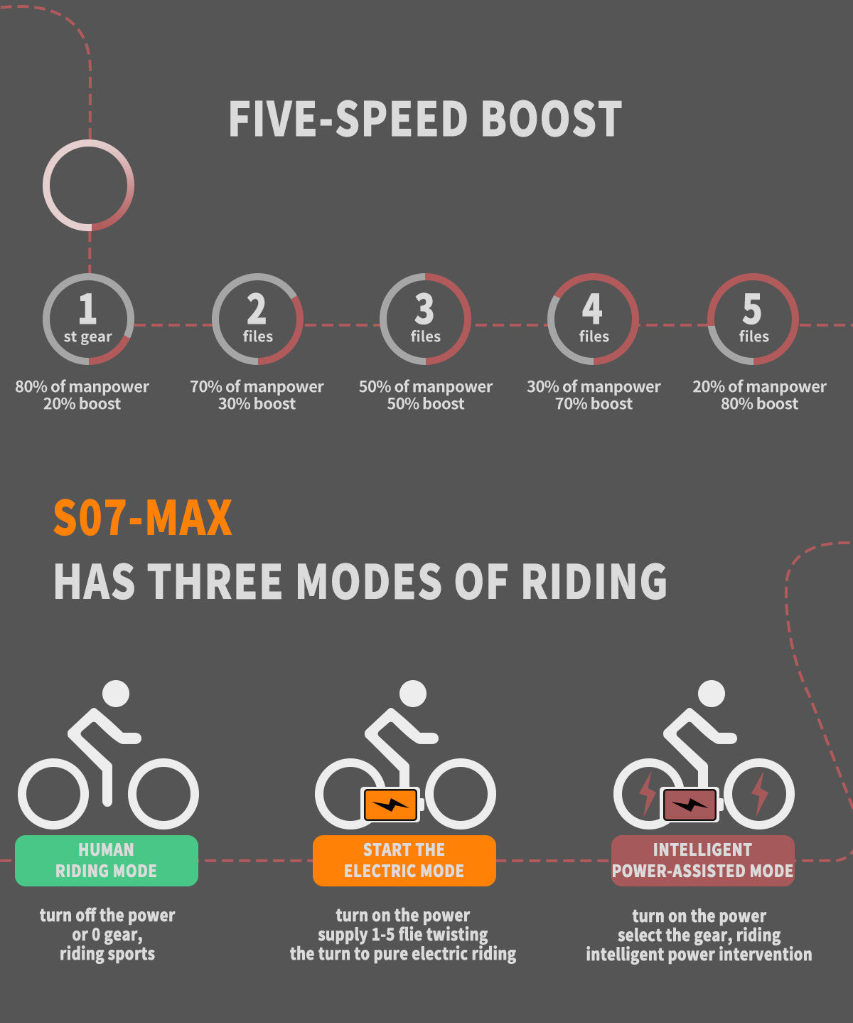 Foldable 20x4.0 Fat Tire E-Bike For Commuting