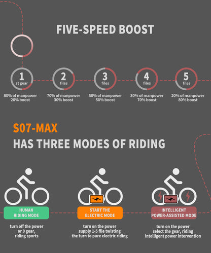 Foldable 20x4.0 Fat Tire E-Bike For Commuting