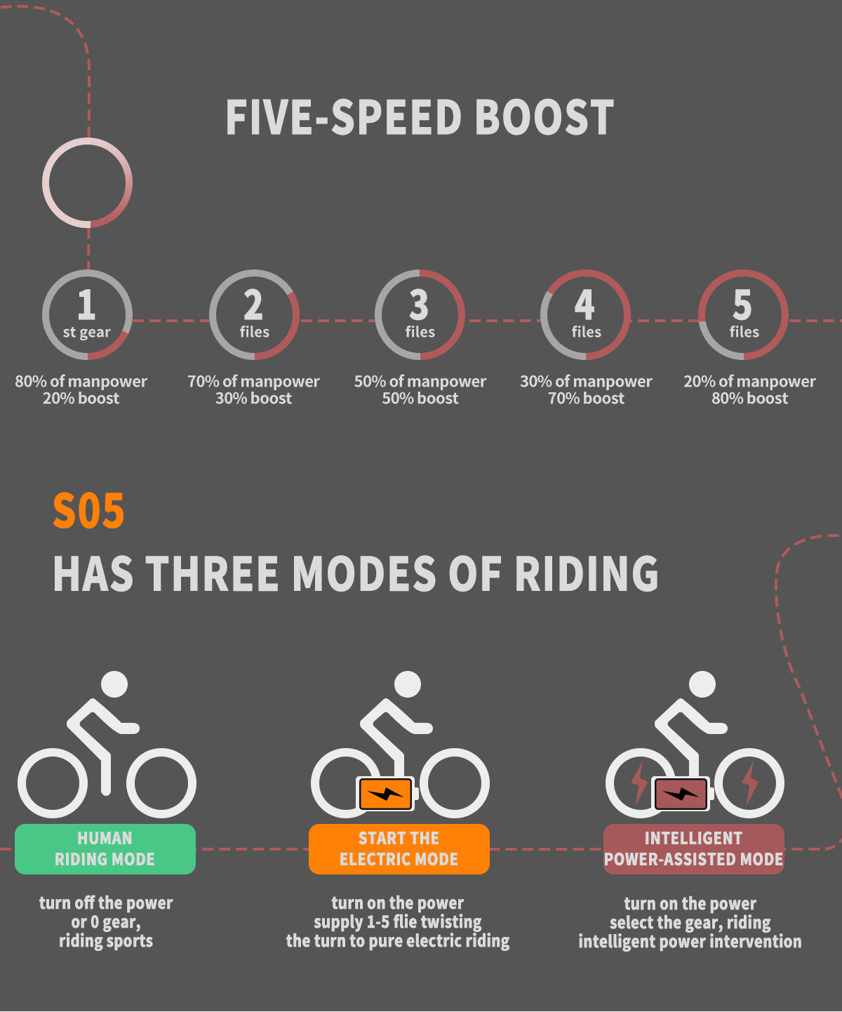 Inch E-Bike Front Suspension & Dual Mechanical Disc Brakes