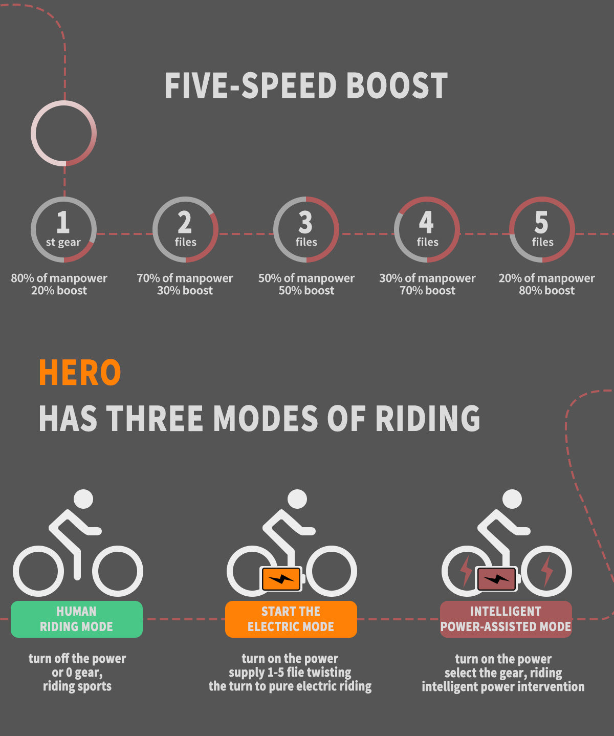 52V All-Terrain E-Bike